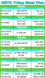 Sample Keto Weekly Meal Plan